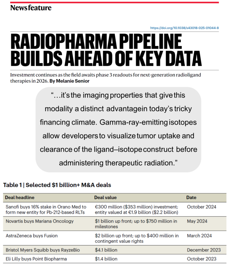 Are Alpha Emiters the Future of Radiotherapy?