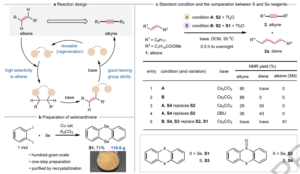 Rewriting Chemistry Textbooks: From Alkene to Alkyne via Hetero-Diels-Alder Reaction