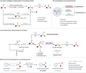 Alcohols as Building Blocks for C-C Cross Coupling